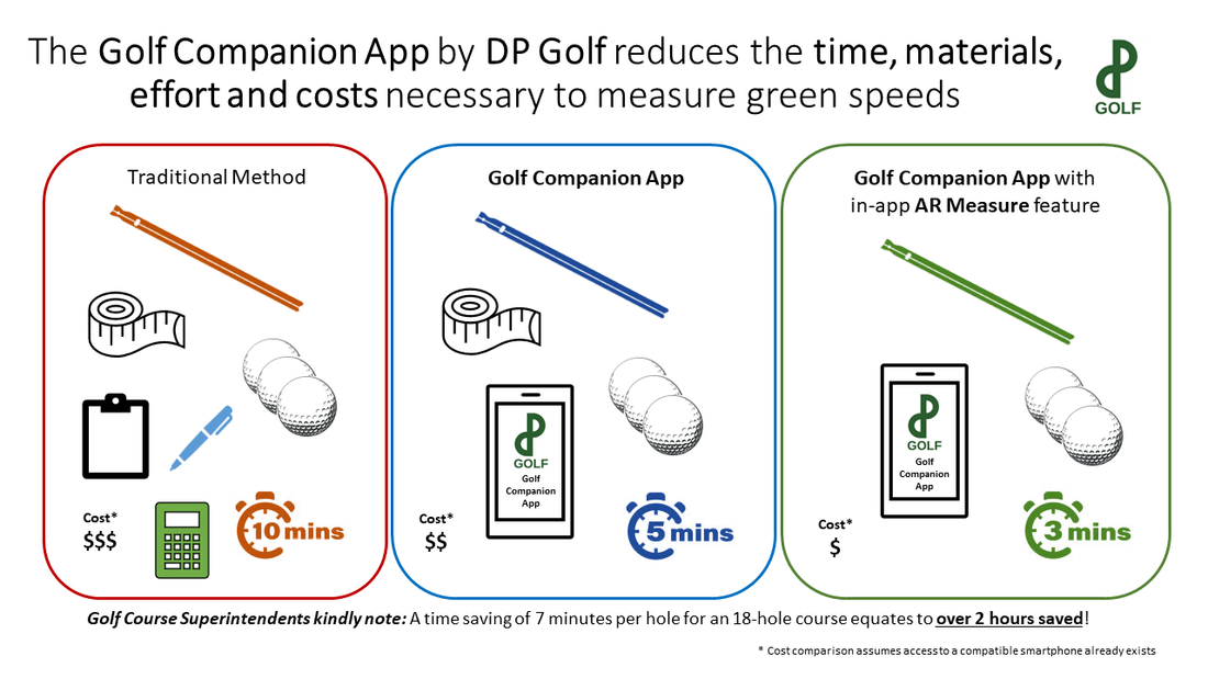 How to accurately measure putting green speeds using a Speedmeter / Stimpmeter